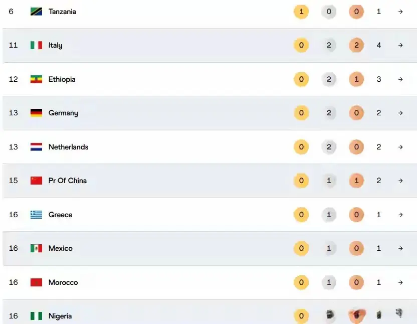 amp, 中国上榜, entit amp, 中国上榜, entit