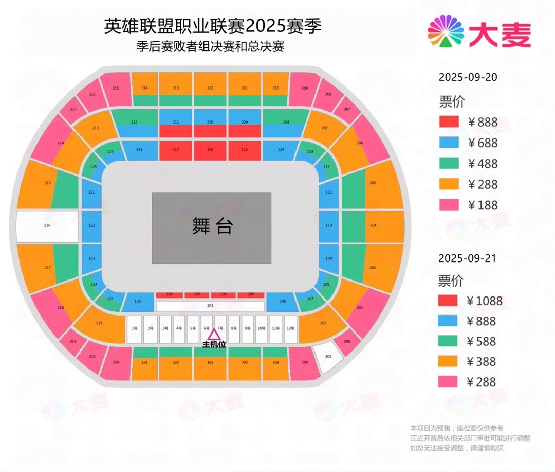 价格估计会, 赛季的比赛 价格估计会, 赛季的比赛