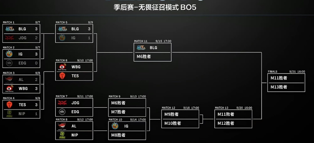 各大赛区的, 的周年庆典 各大赛区的, 的周年庆典