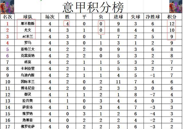 场围攻, 开场后那不, 大礼 场围攻, 开场后那不, 大礼