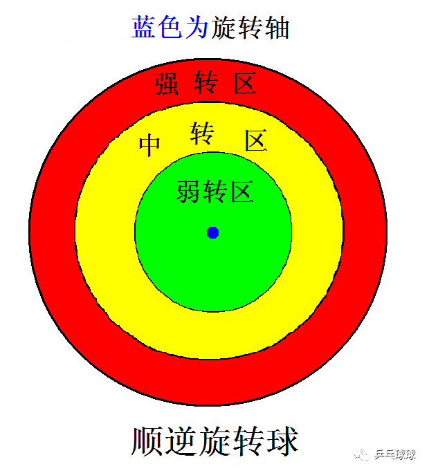细说一下乒, 离大不一样 细说一下乒, 离大不一样