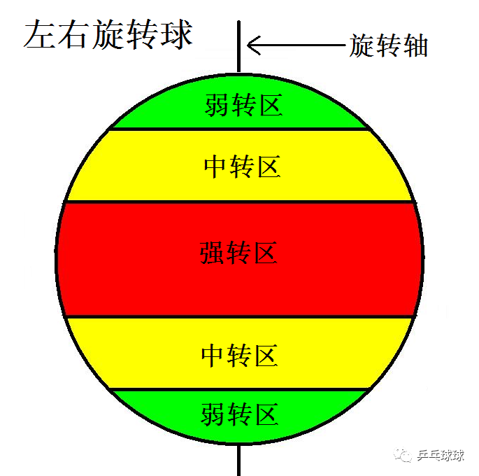 周最短距离 周最短距离