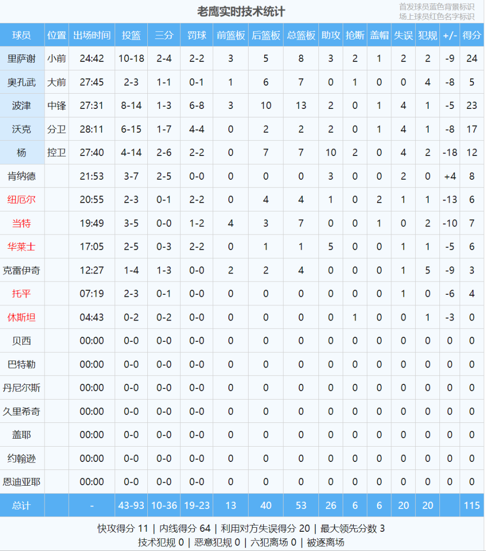 gtimg, 抢断, 你认为谢泼